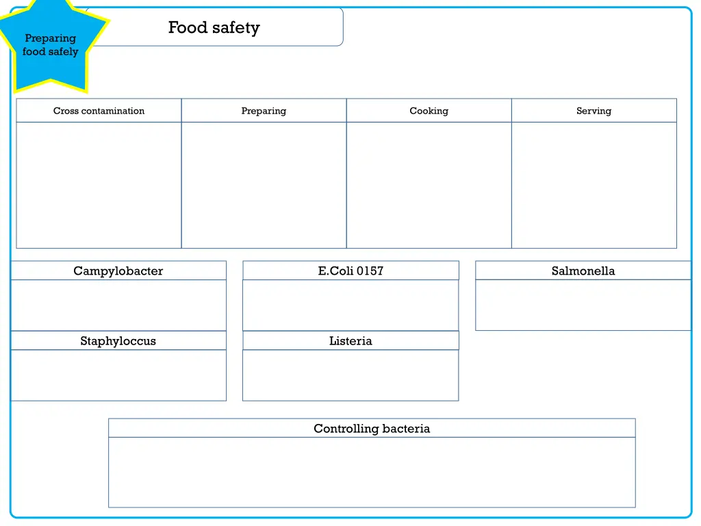 food safety 2