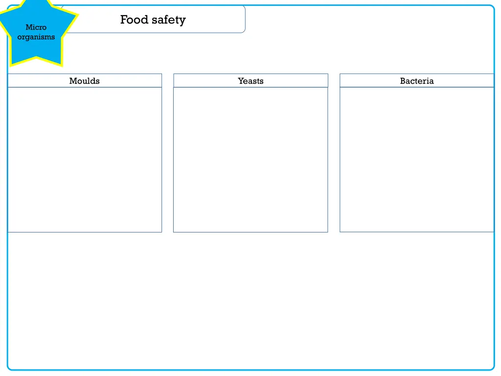 food safety 3