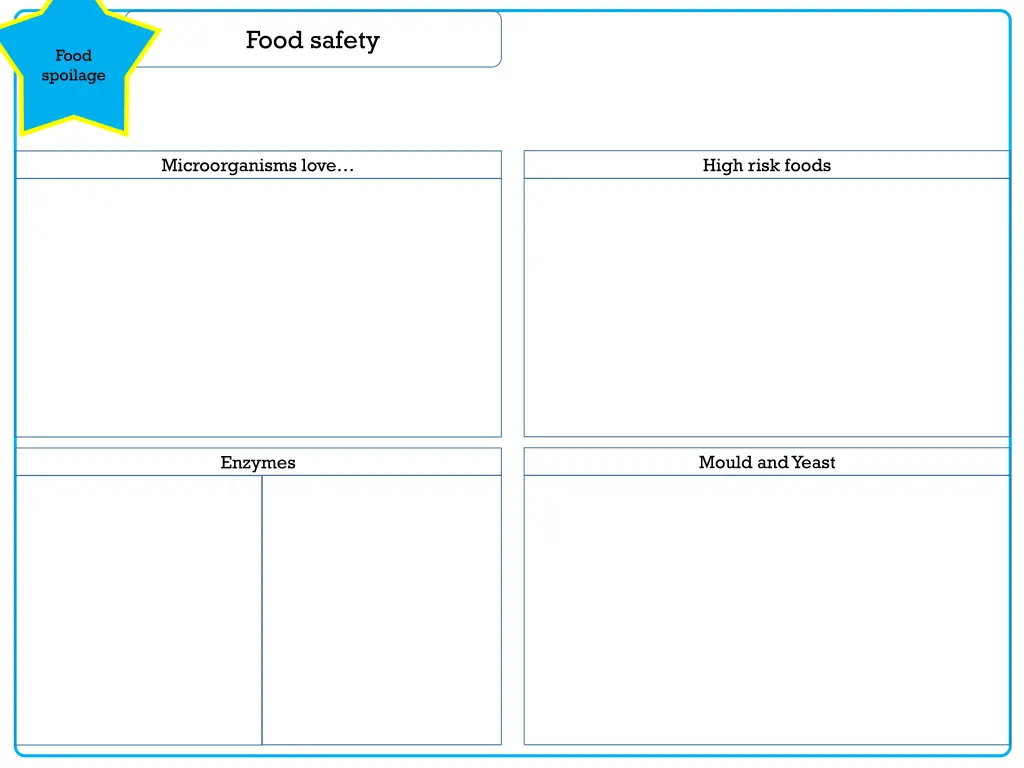 food safety