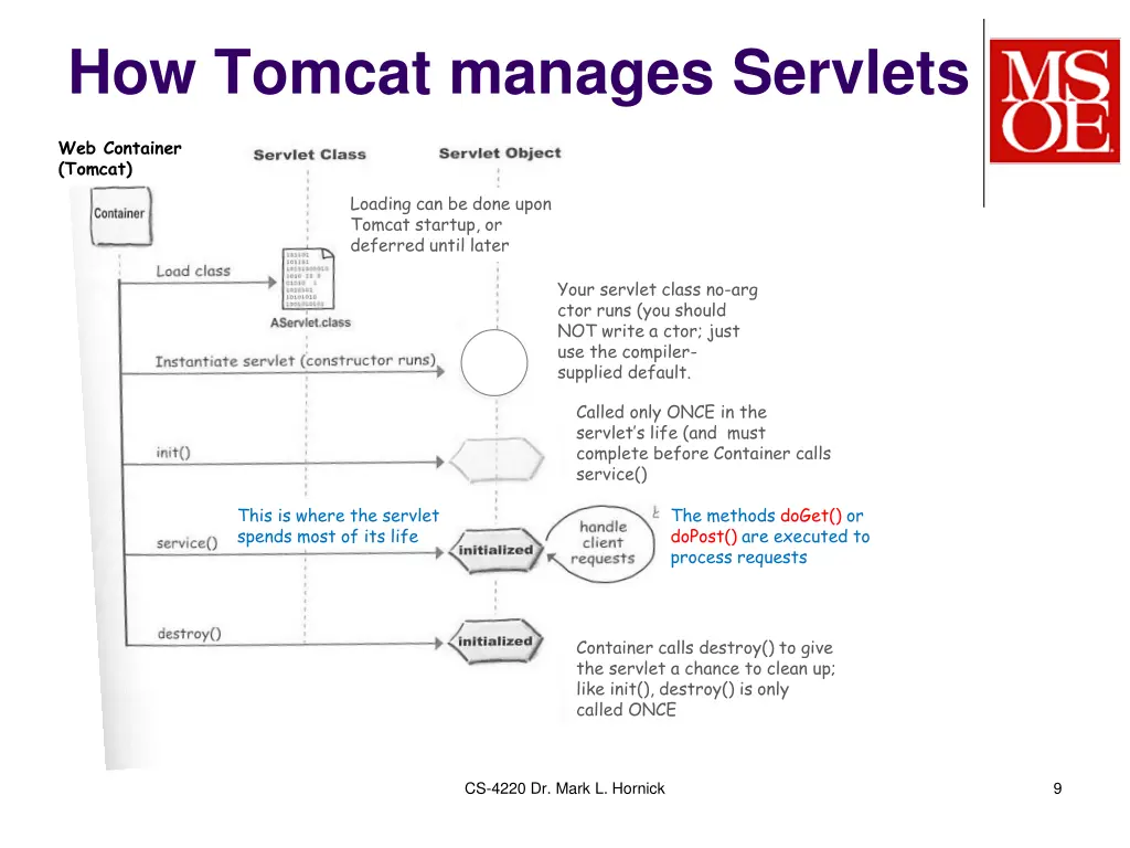 how tomcat manages servlets