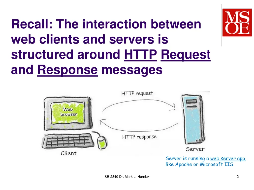 recall the interaction between web clients