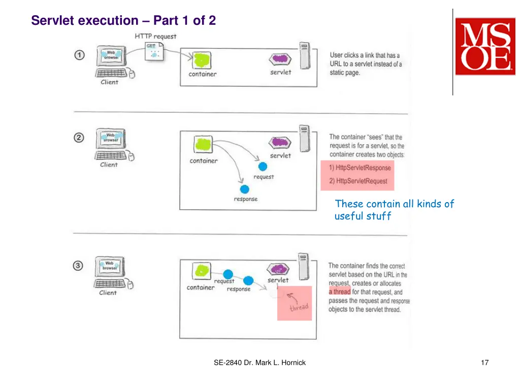 servlet execution part 1 of 2