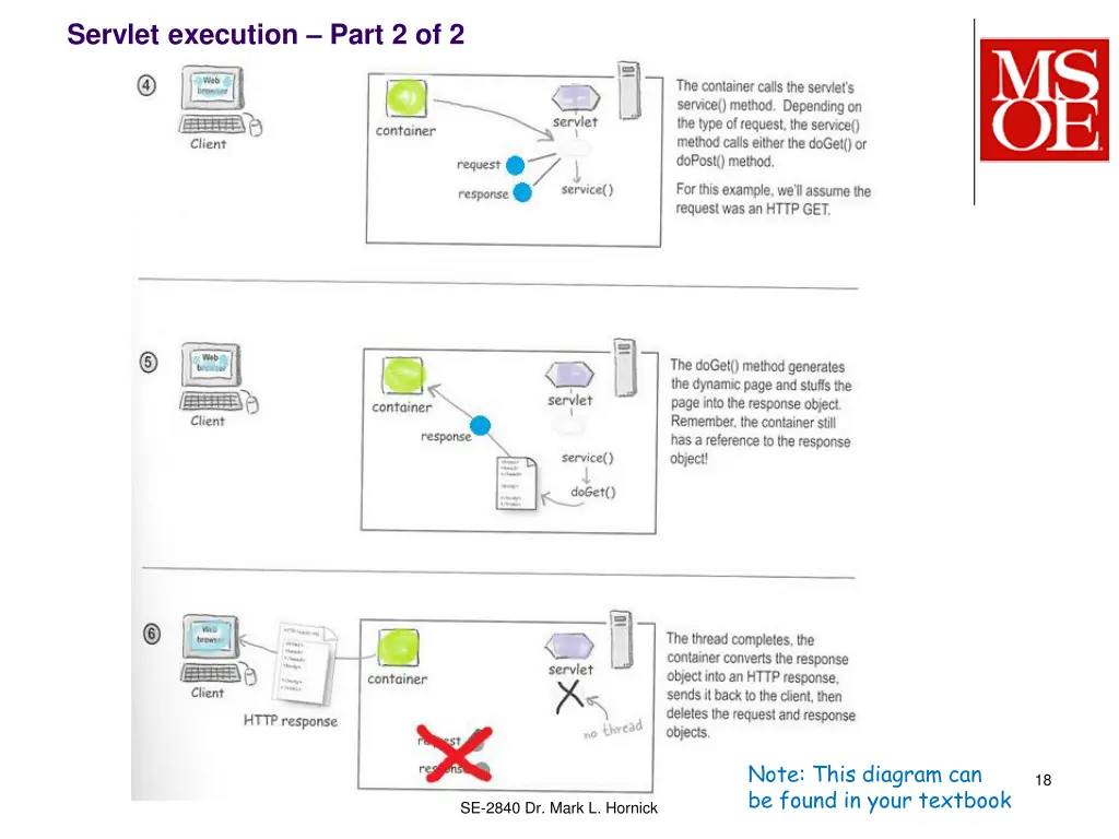 servlet execution part 2 of 2