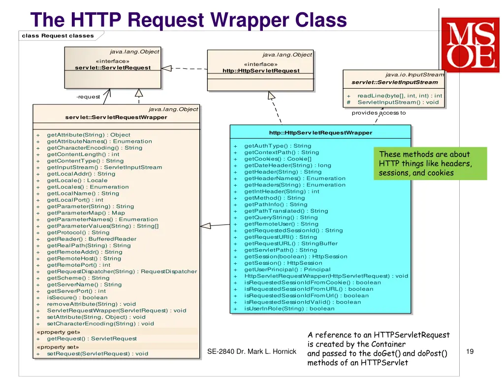 the http request wrapper class