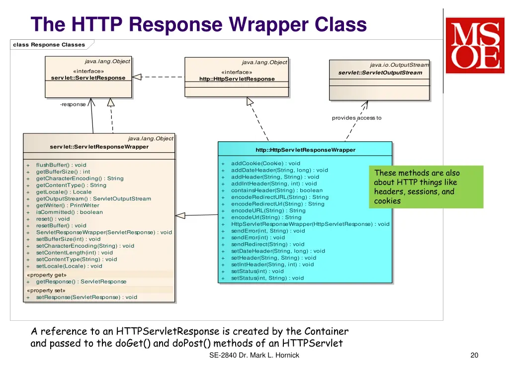 the http response wrapper class