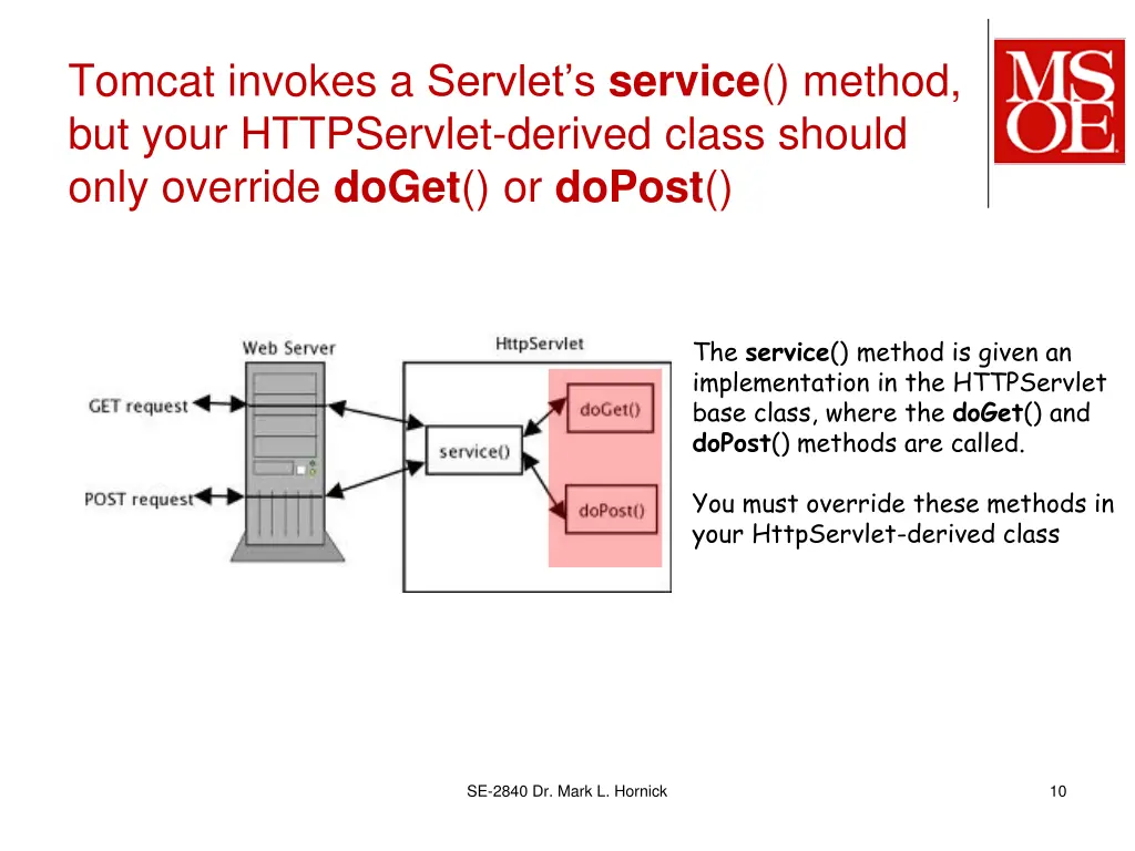 tomcat invokes a servlet s service method