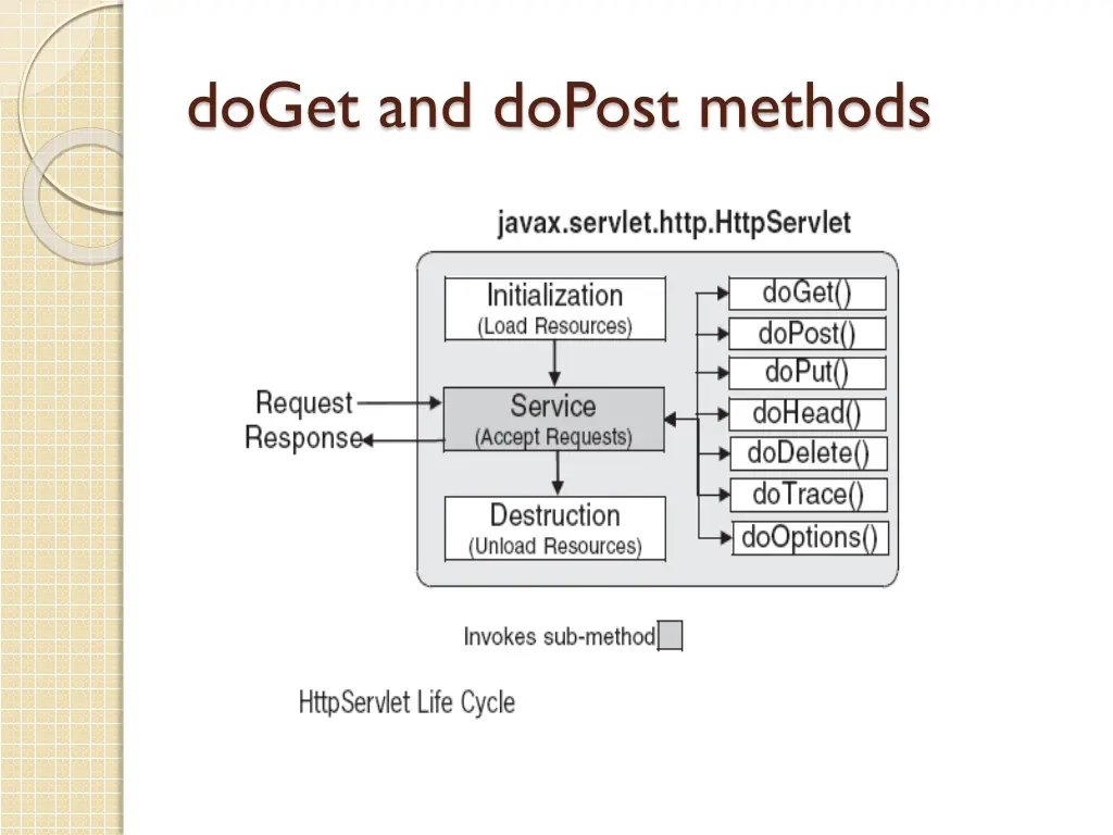 doget and dopost methods