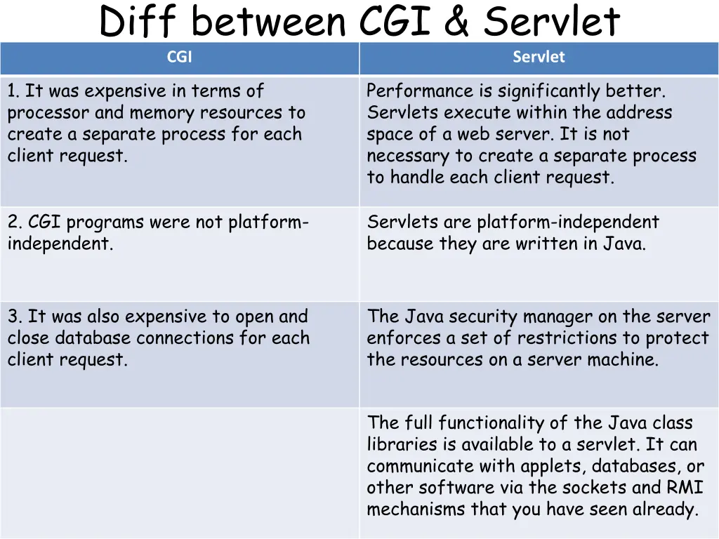 diff between cgi servlet cgi