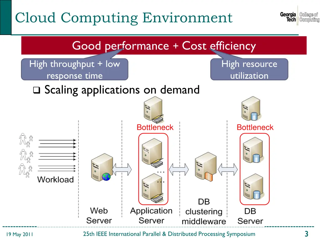 cloud computing environment