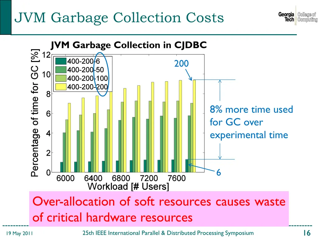 jvm garbage collection costs