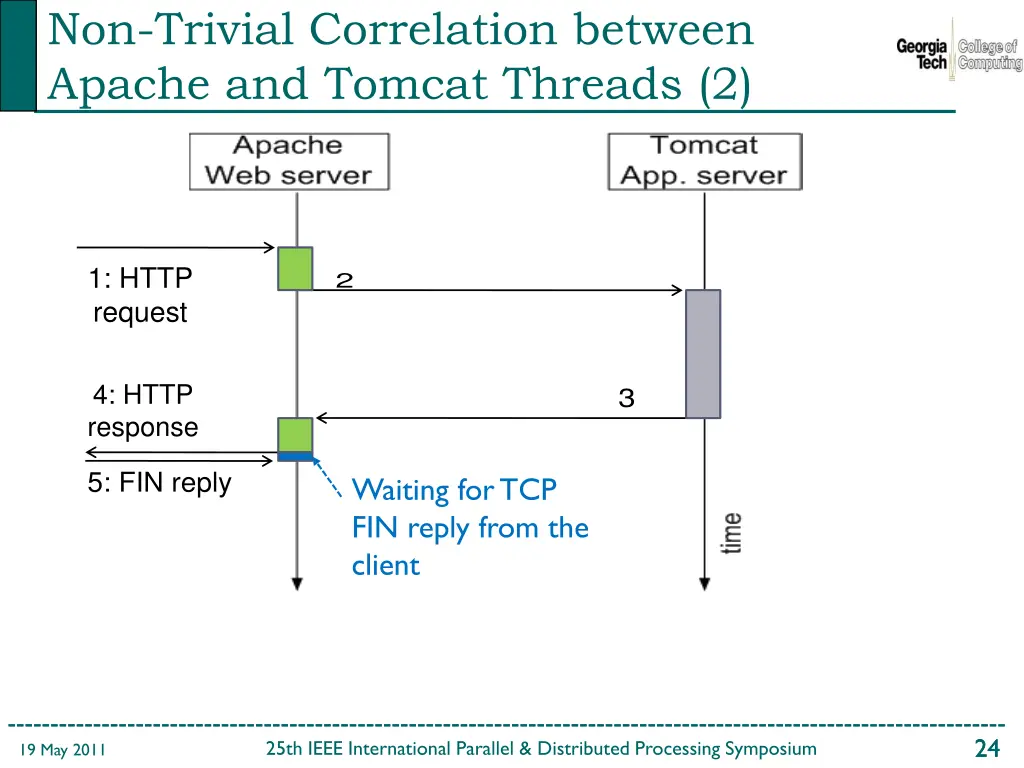 non trivial correlation between apache and tomcat 1