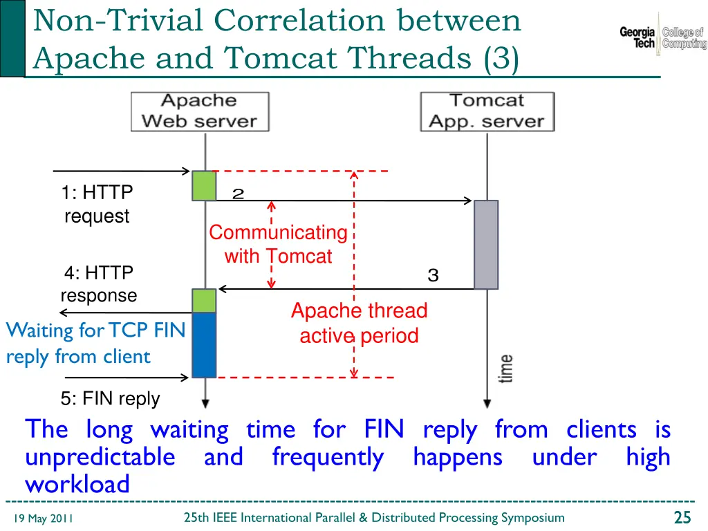 non trivial correlation between apache and tomcat 2