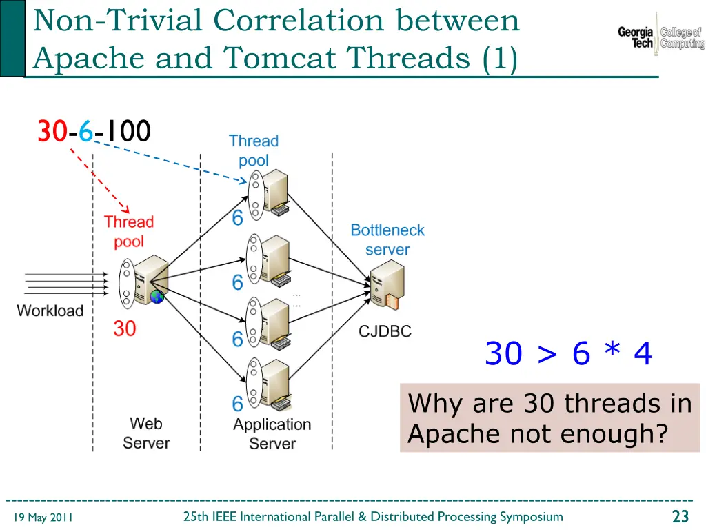 non trivial correlation between apache and tomcat