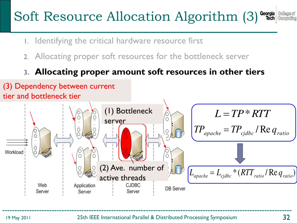 soft resource allocation algorithm 3