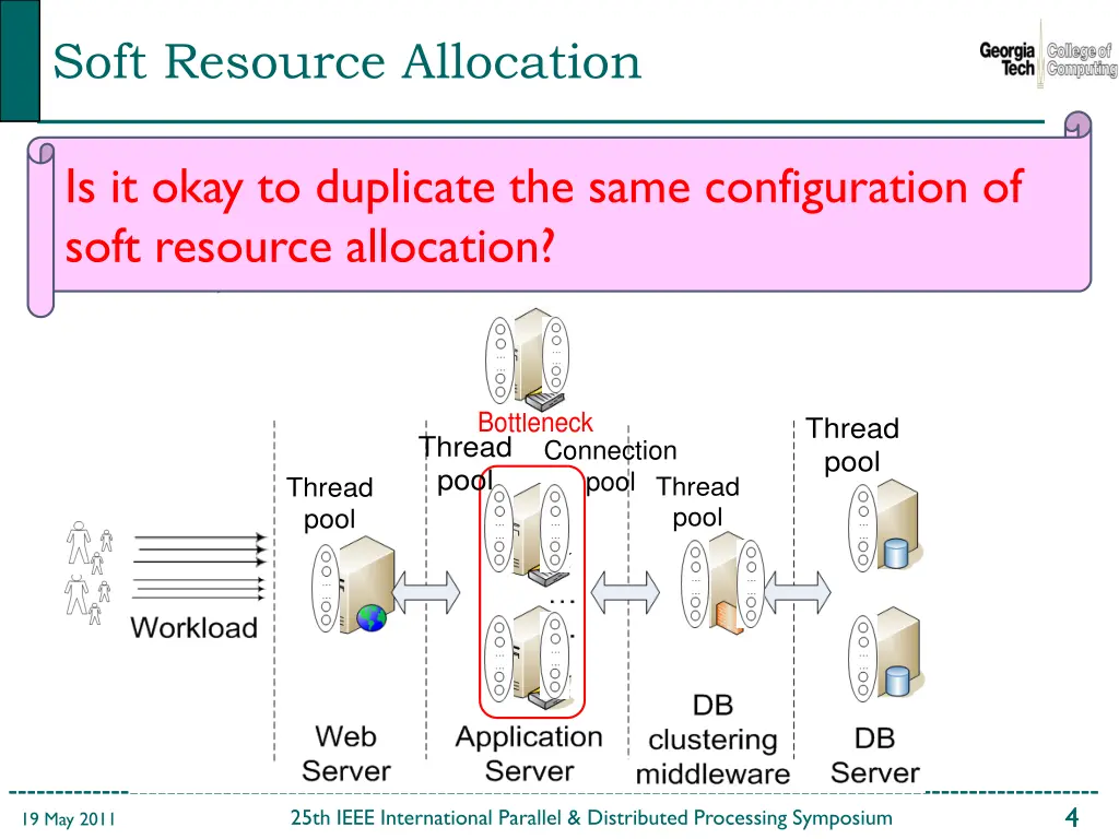 soft resource allocation