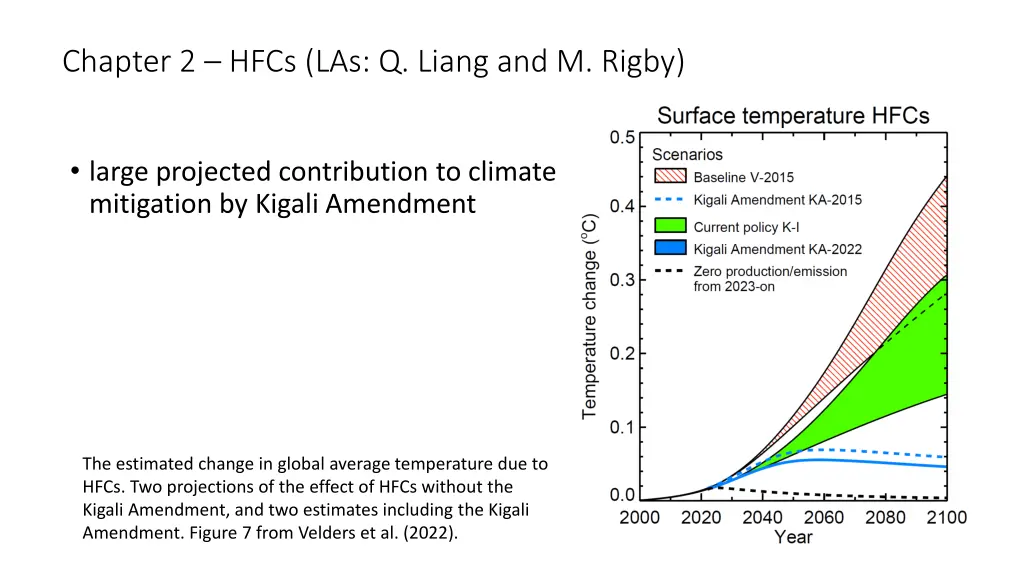 chapter 2 hfcs las q liang and m rigby