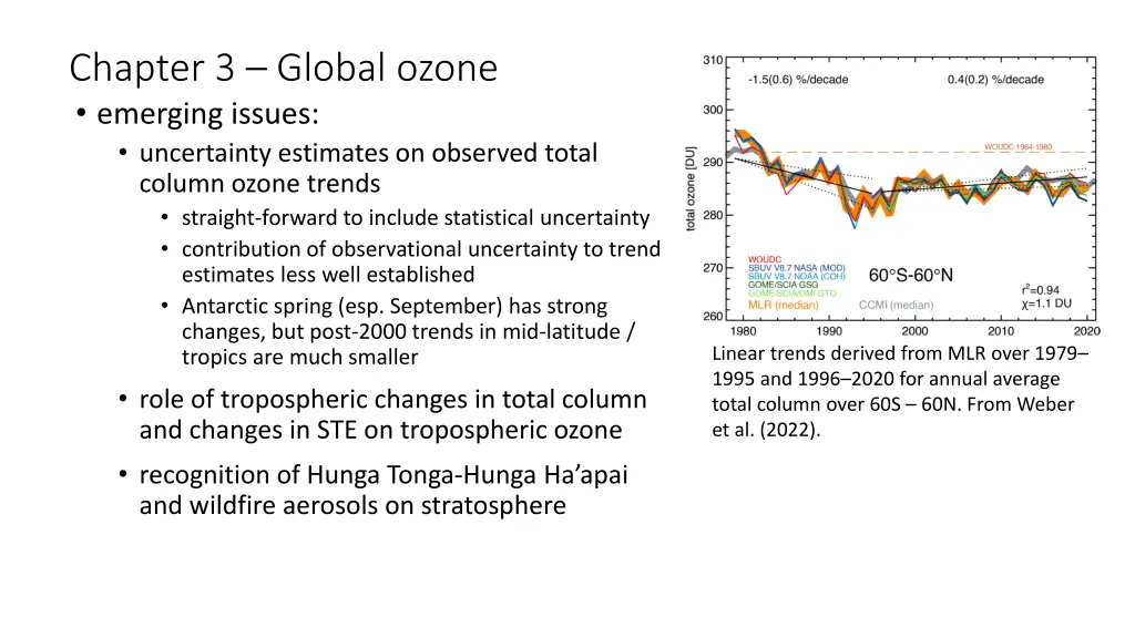 chapter 3 global ozone emerging issues