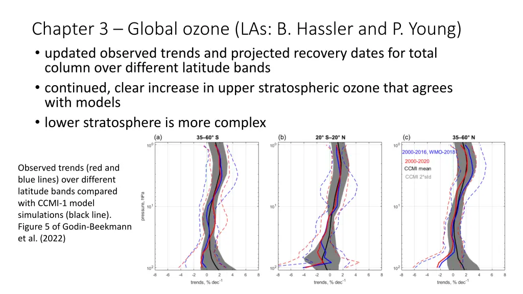 chapter 3 global ozone las b hassler and p young