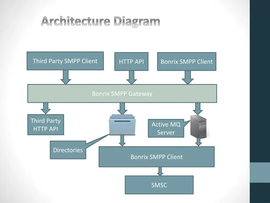 architecture diagram