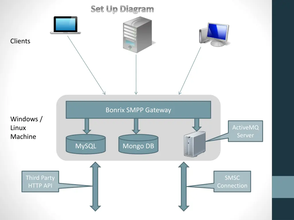 set up diagram