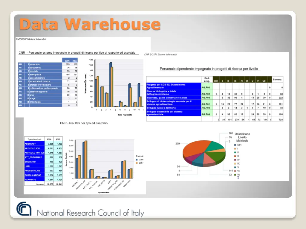 data warehouse