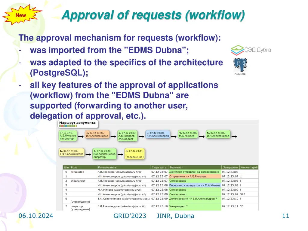 approval of requests workflow