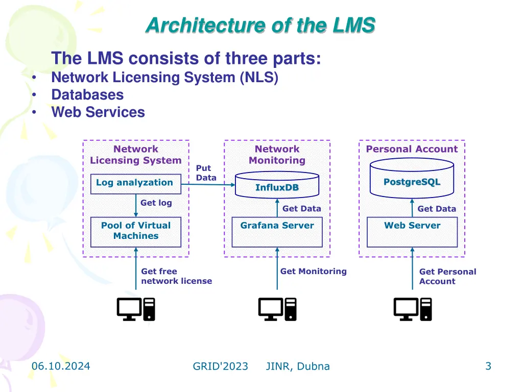 architecture of the lms