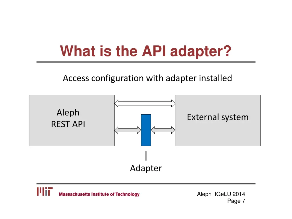 what is the api adapter 1