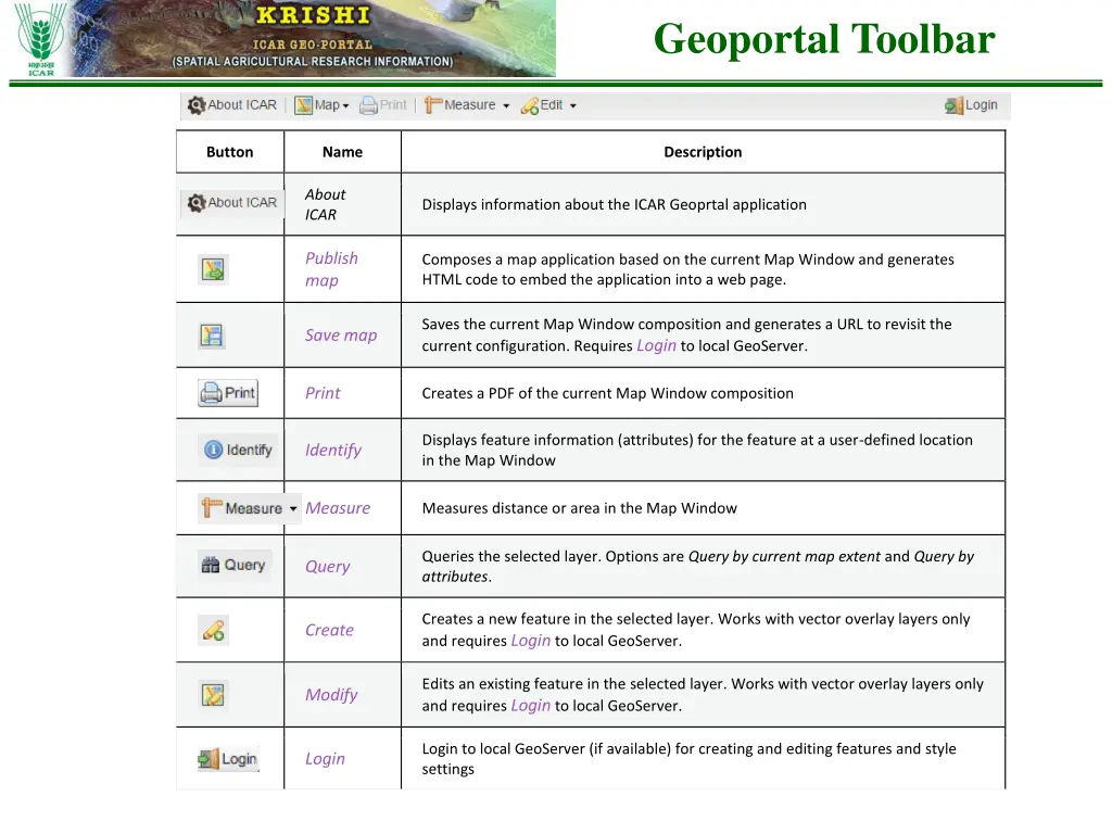 geoportal toolbar