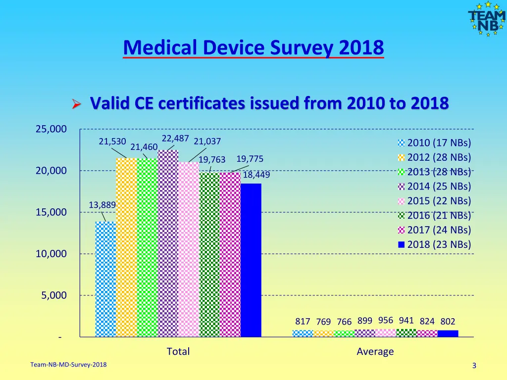 medical device survey 2018 1