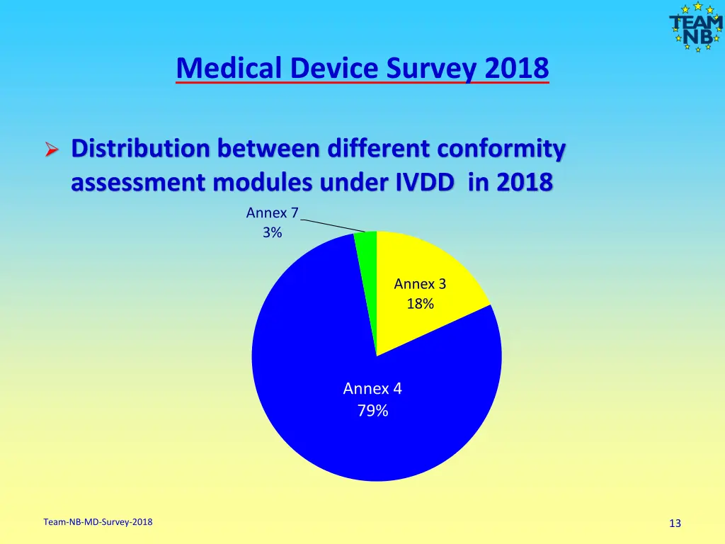 medical device survey 2018 11