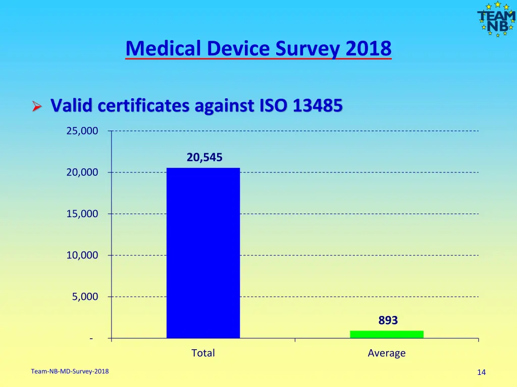 medical device survey 2018 12