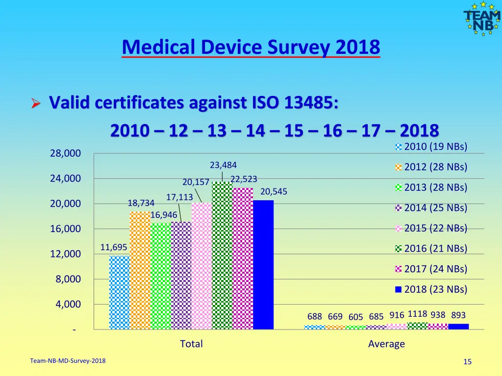 medical device survey 2018 13