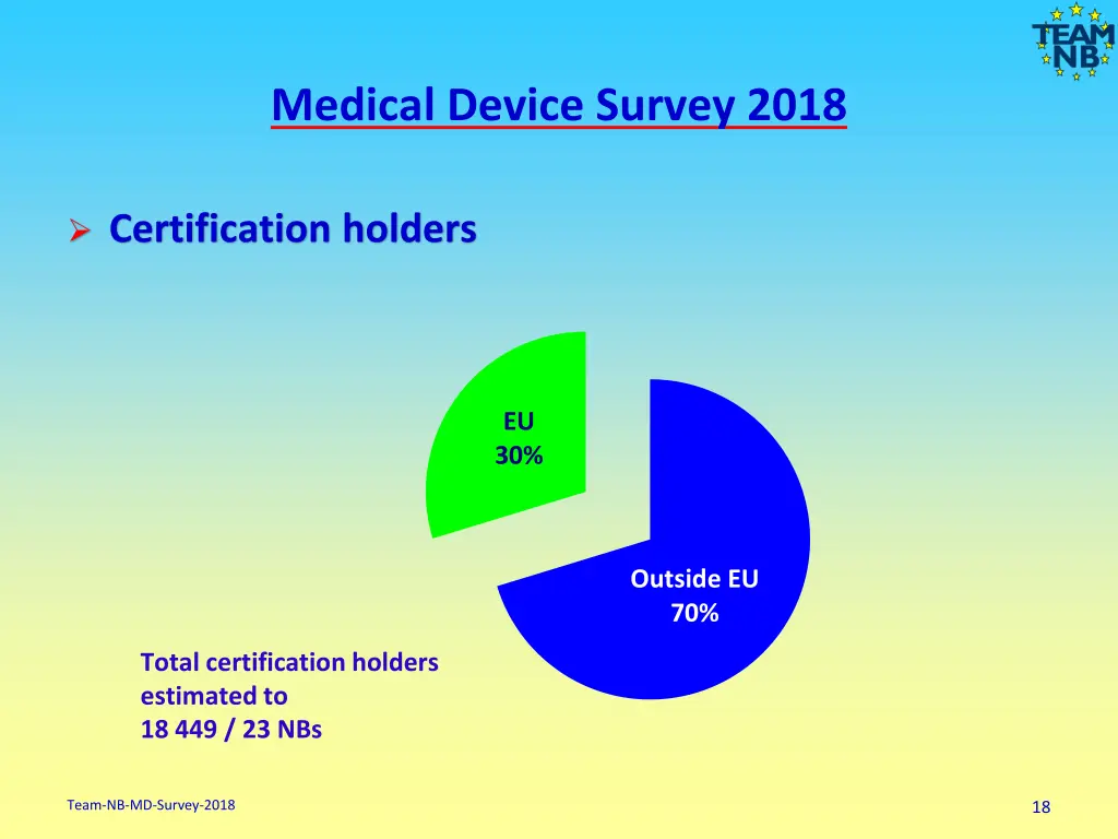 medical device survey 2018 16