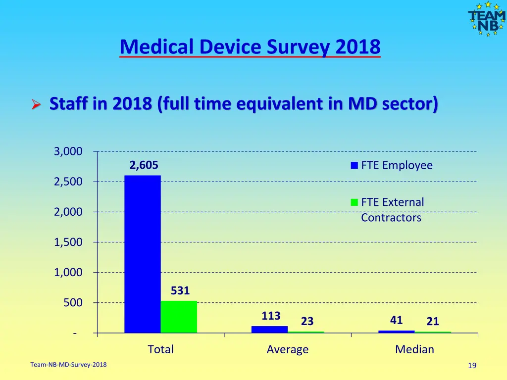 medical device survey 2018 17