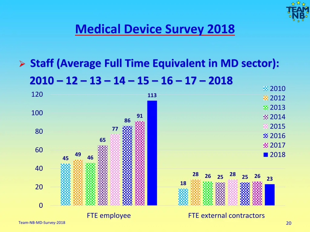 medical device survey 2018 18