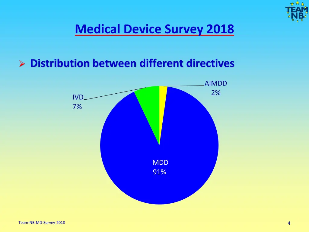 medical device survey 2018 2