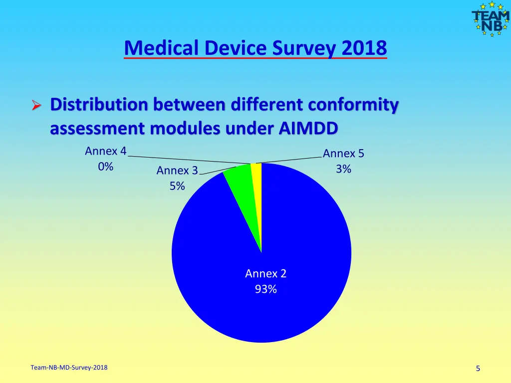 medical device survey 2018 3