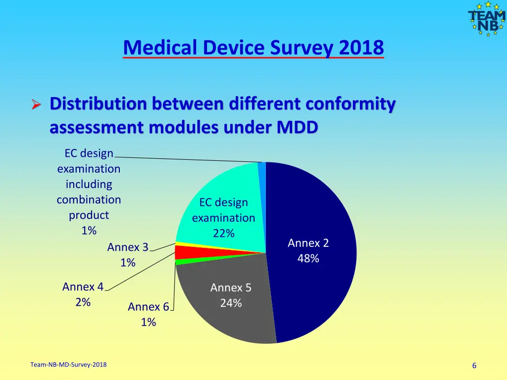 medical device survey 2018 4