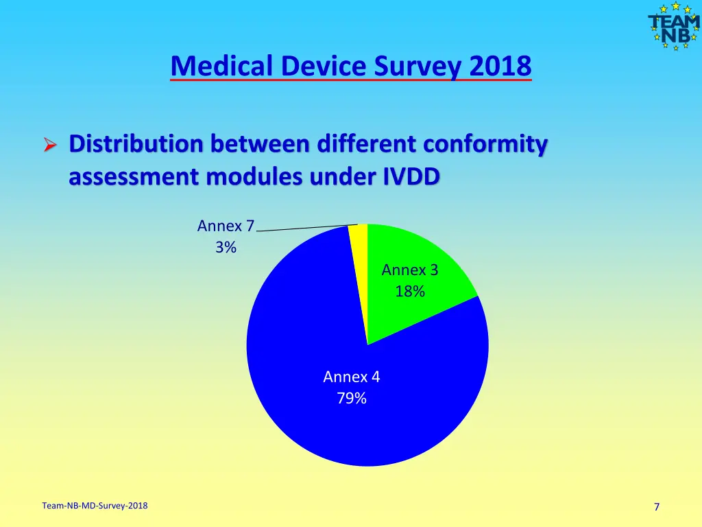 medical device survey 2018 5