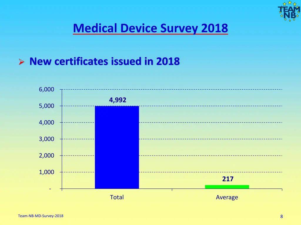 medical device survey 2018 6