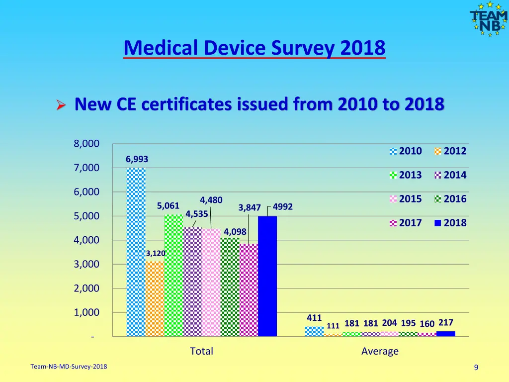 medical device survey 2018 7