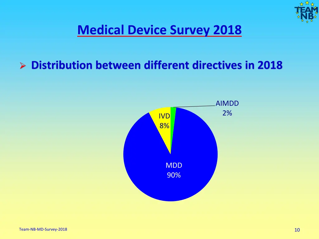 medical device survey 2018 8