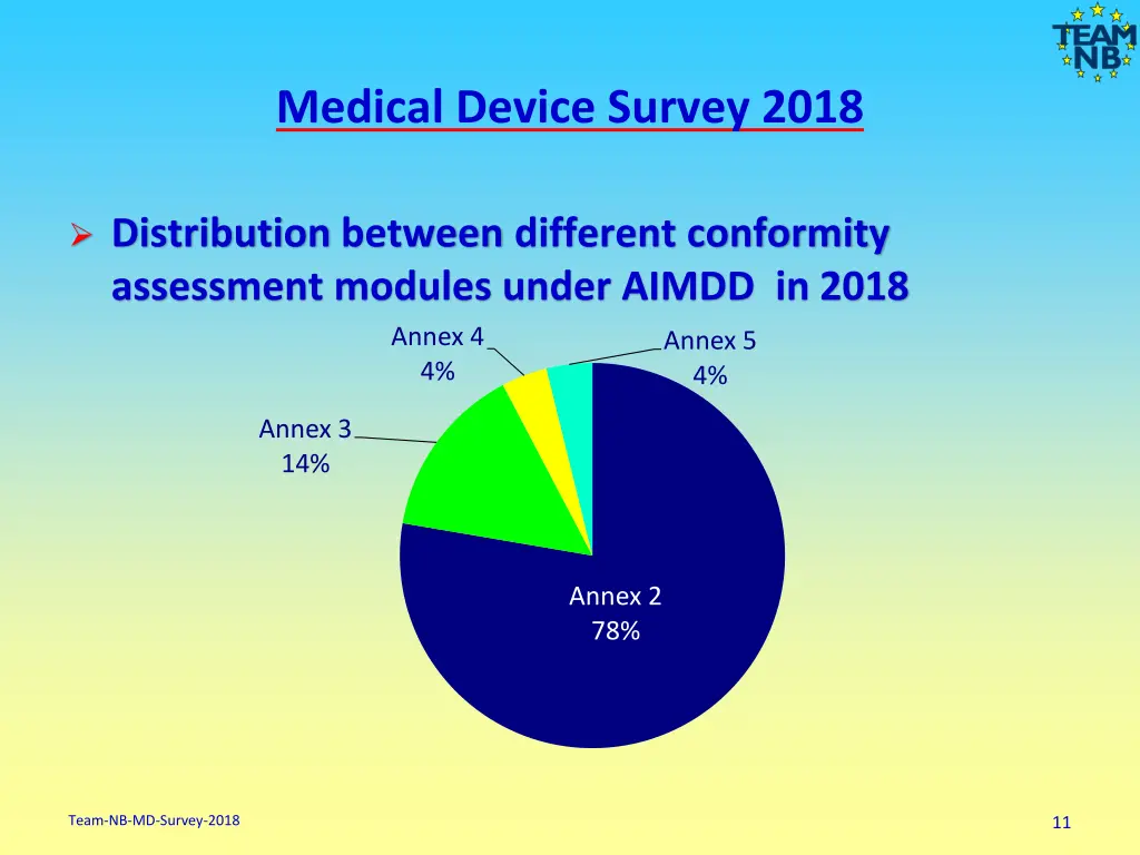 medical device survey 2018 9