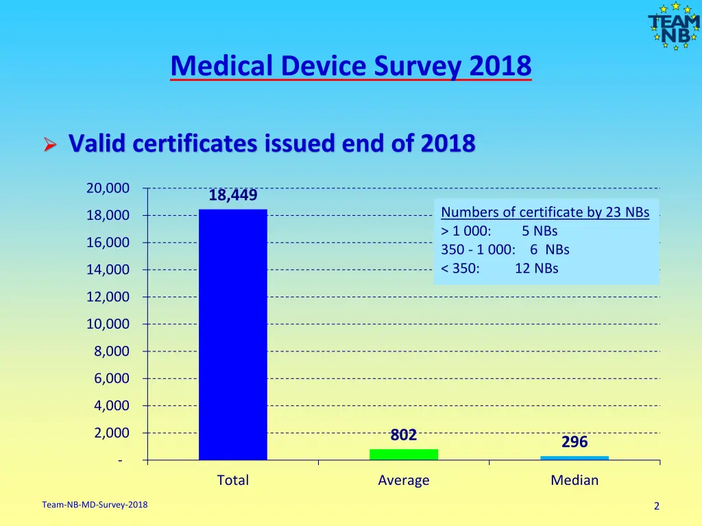 medical device survey 2018