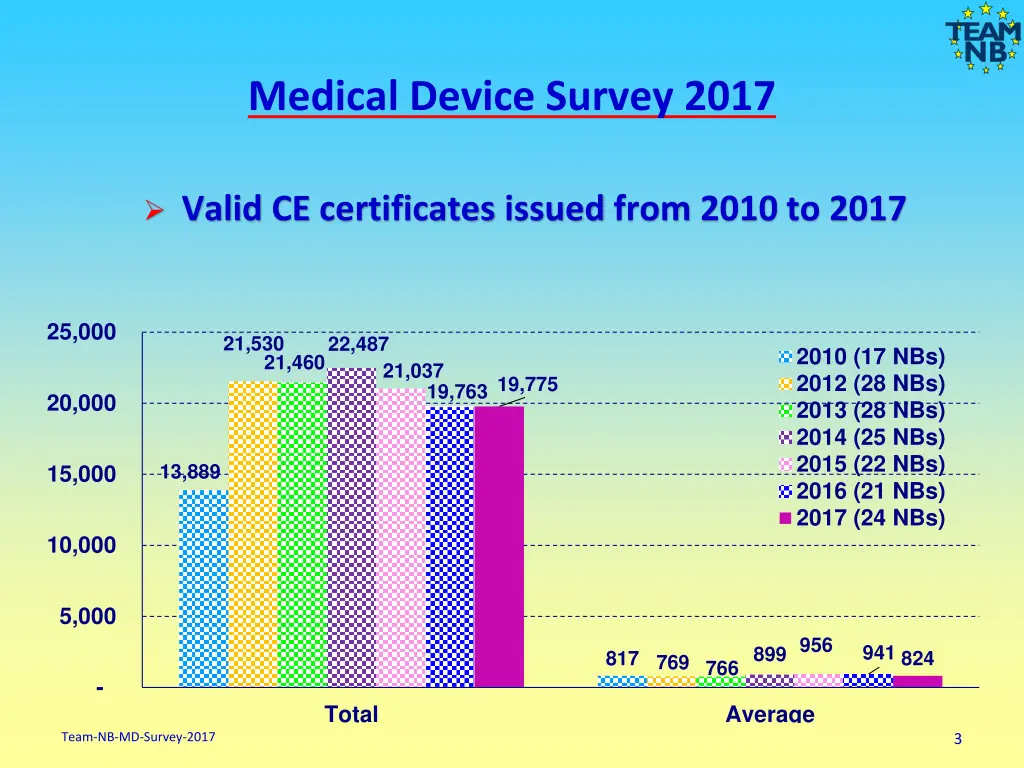 medical device survey 2017 1