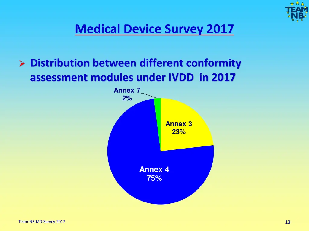 medical device survey 2017 11