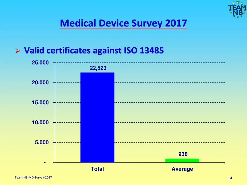 medical device survey 2017 12