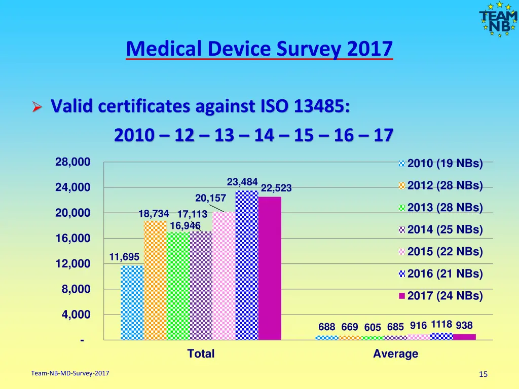 medical device survey 2017 13