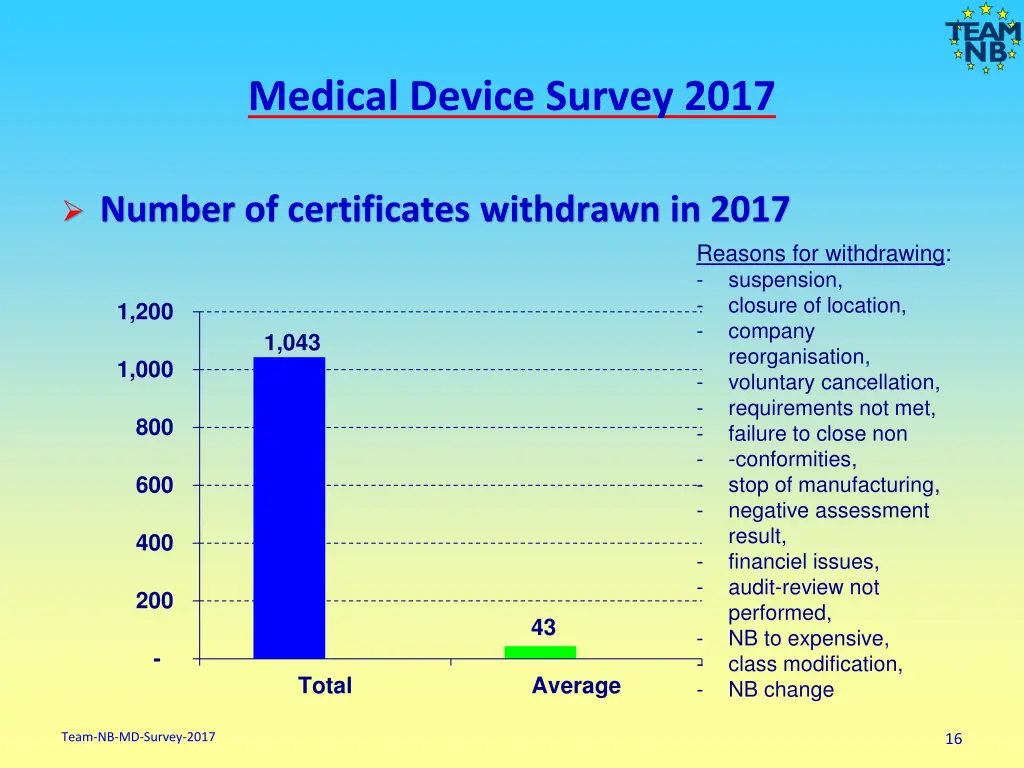 medical device survey 2017 14